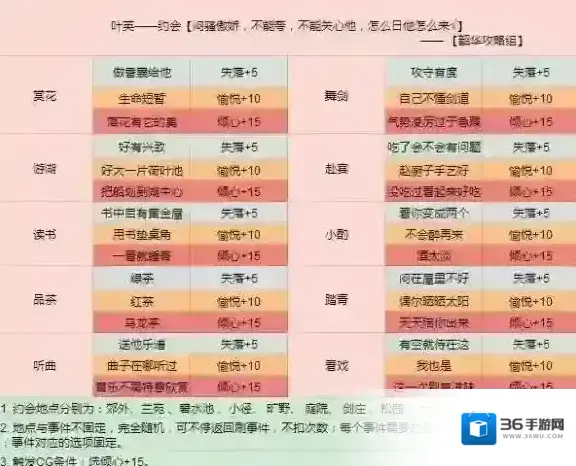 云裳羽衣好感度