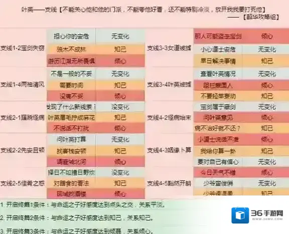 云裳羽衣命运之子