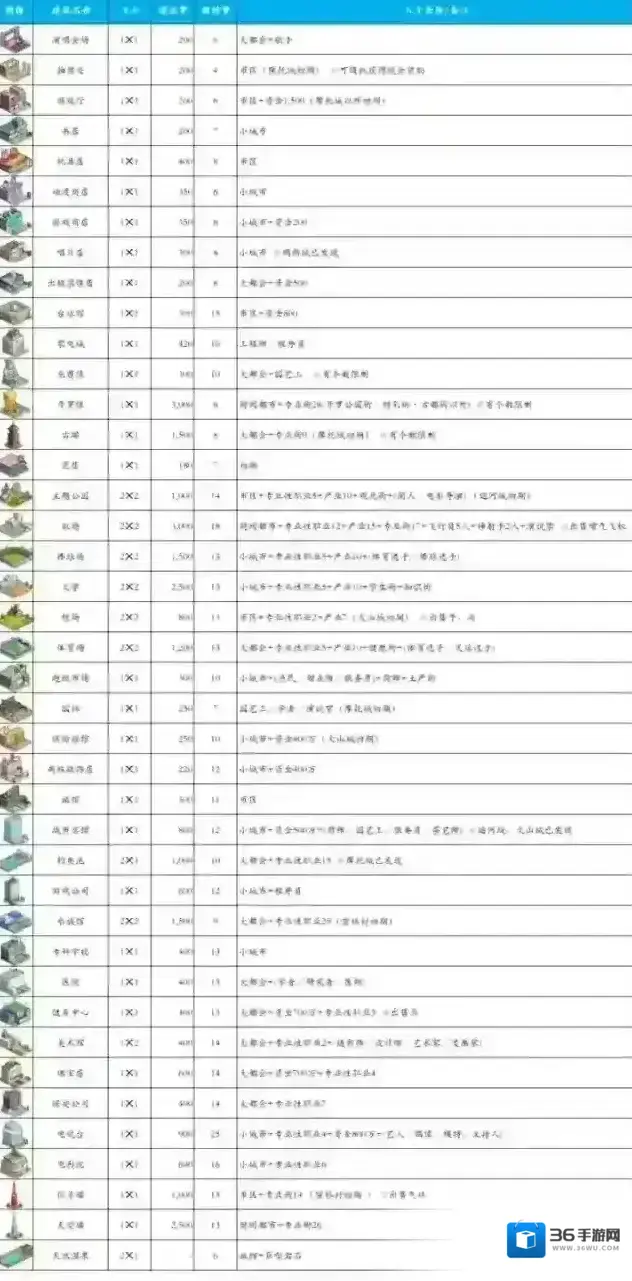 都市大亨物语条件