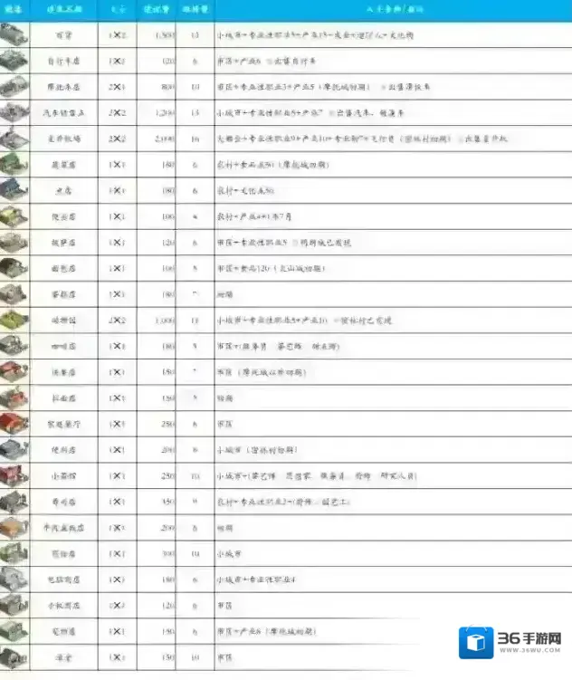 都市大亨物语建筑