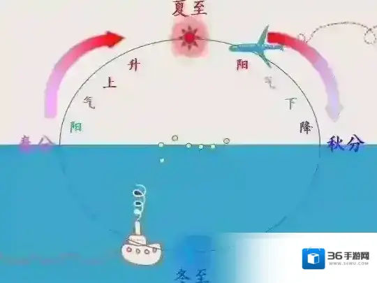 支付宝节气