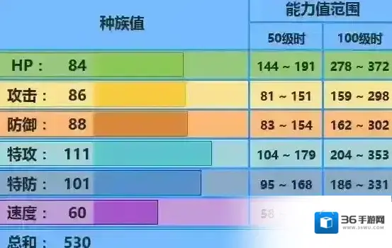 口袋妖怪究极日月帝王拿波配招 性格对战玩法