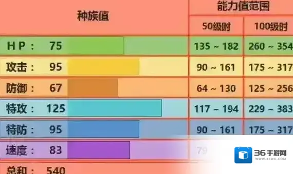 口袋妖怪究极日月鸭嘴炎兽配招 鸭嘴炎兽性格对战玩法