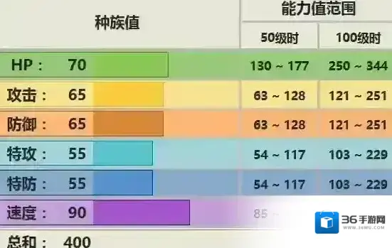 口袋妖怪究极日月优雅猫性格 优雅猫配招对战玩法