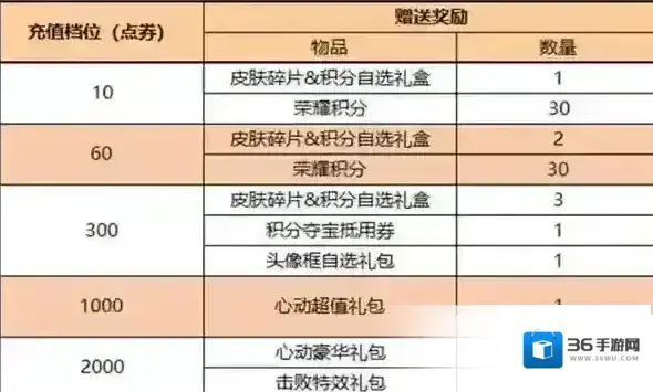 王者荣耀头像框