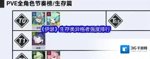 《伊瑟》生存类异格者强度排行