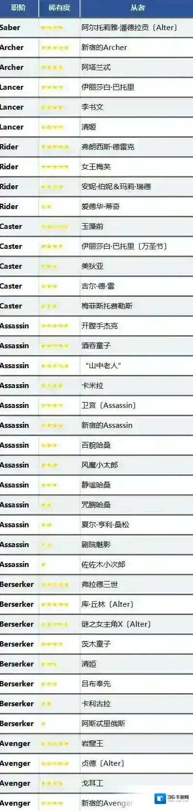 fgo亚种特异点Ⅰ羁绊点数加成 羁绊点数加成从者一览