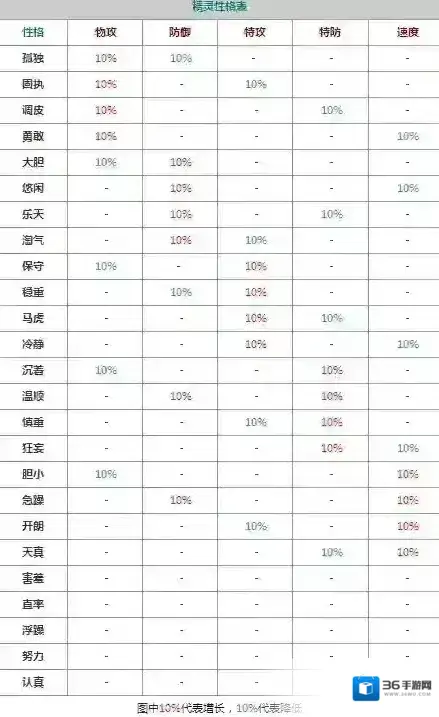 口袋妖怪日月超梦