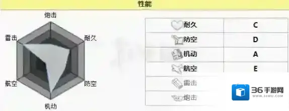 碧蓝航线莲怎么用 碧蓝航线雪风属性技能和出装介绍