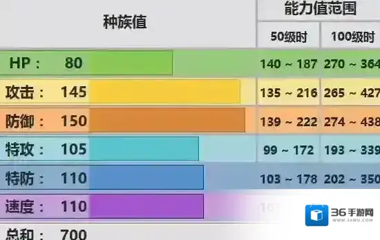 口袋妖怪究极日月Mega巨金怪配招 性格对战玩法