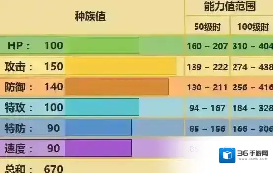 口袋妖怪究极日月古拉顿配招 固拉多性格对战玩法