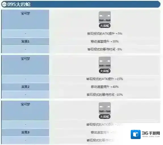 宝可梦探险寻宝大岩蛇宾果数据 大岩蛇宾果数据介绍