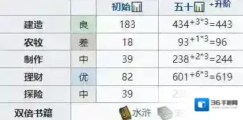 江南百景图姜寿怎么样 珍宝天赋属性一览
