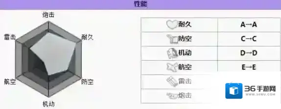 碧蓝航线猨怎么样 碧蓝航线最上属性技能装备详解