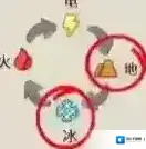 不休的乌拉拉宠物