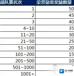 王者荣耀战队赛兑换活动介绍 战队赛兑换奖励介绍