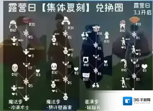 光遇网易服白蜡烛