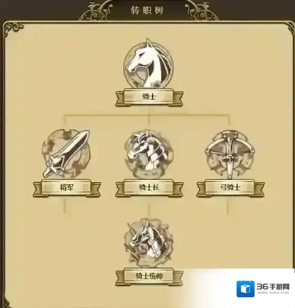 梦幻模拟战转职