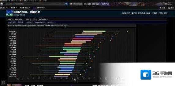 魔兽世界怀旧服wcl查询怎么用 魔兽世界怀旧服wcl个人查询方法
