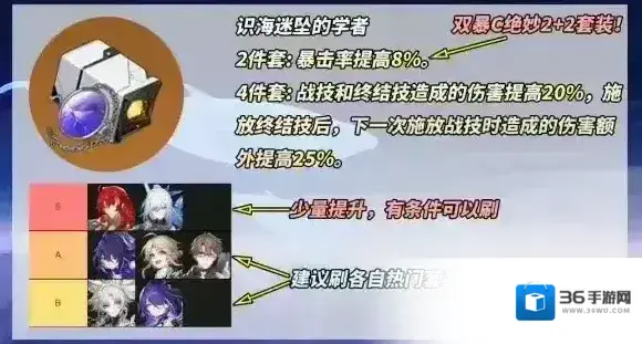 崩坏星穹铁道识海迷坠的学者适合什么角色 崩坏星穹铁道识海迷坠的学者适用角色推荐