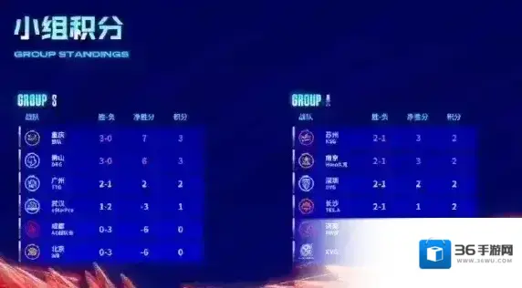 2023KPL夏季常规赛积分榜最新 KPL夏季常规赛8月14日积分排行