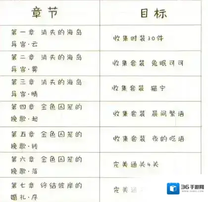 以闪亮之名主线通关条件 前七章主线通关要求