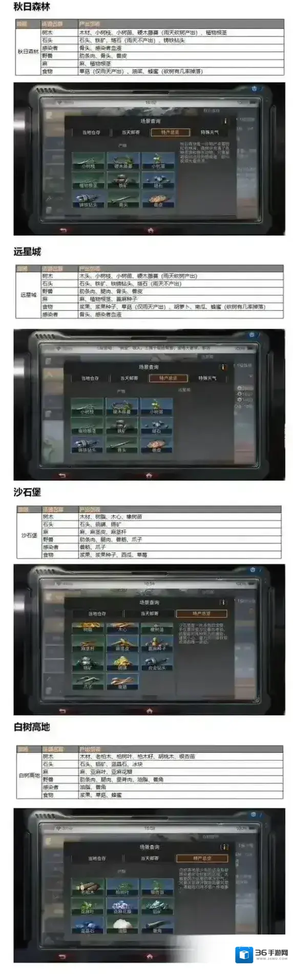 明日之后各地图资源产出 全资源来源介绍