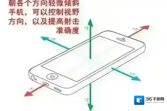 终结者2：审判日陀螺仪