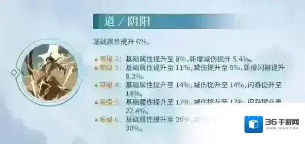 新仙剑奇侠传之挥剑问情开启