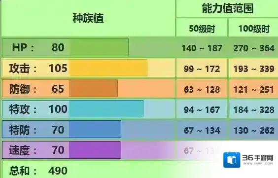 pokemmo手游大食花技能 大食花招式特性性格