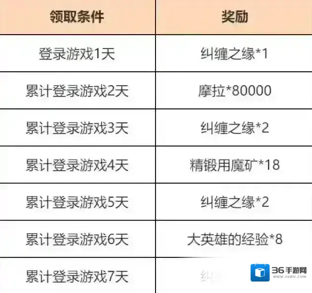 原神  「富贵登门」累计登录活动