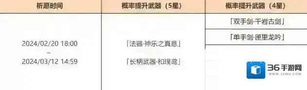 原神「神铸赋形」祈愿：「法器·神乐之真意」「长柄武器·和璞鸢」概率UP！