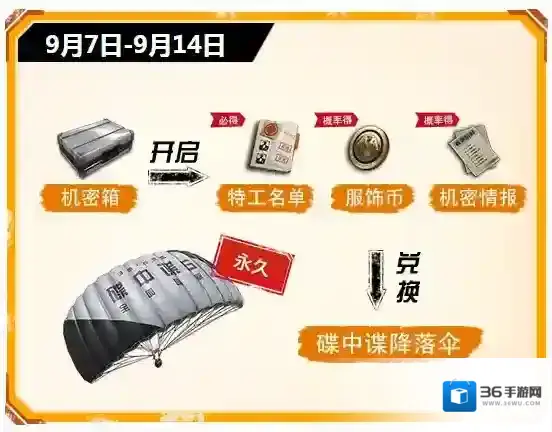 绝地求生：刺激战场刺激战场