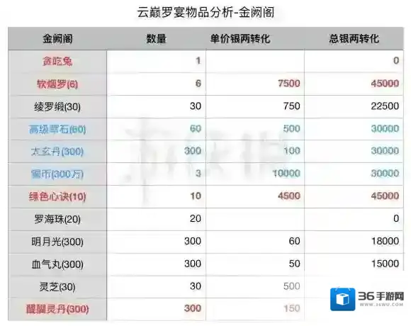 楚留香手游中秋活动要多少元宝 中秋开箱氪金省钱性价比最高玩法