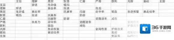 约战精灵再临质点怎么搭配 质点搭配效果图表