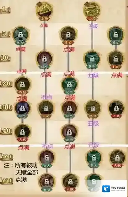 航海王燃烧意志沙鳄鱼加点怎么加 沙鳄鱼加点攻略