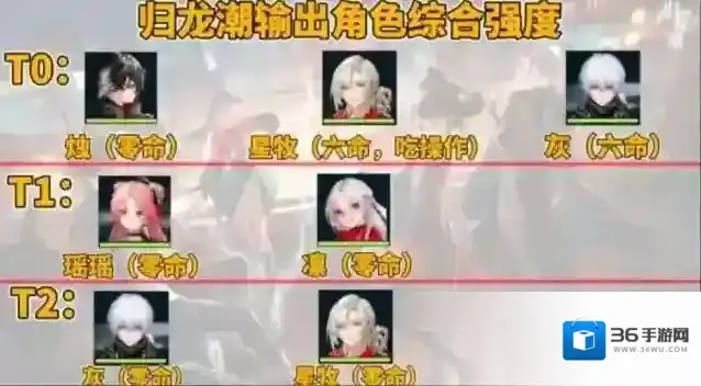 归龙潮公测角色强度怎么样 归龙潮公测角色强度排行榜一览