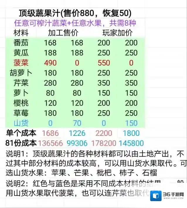 牧场气息矿场收入与成本评估