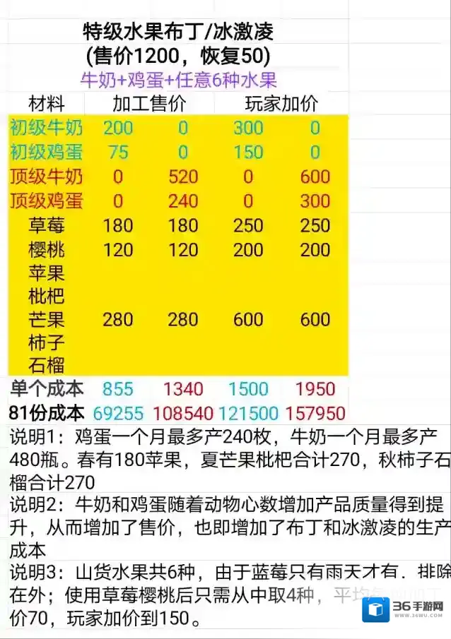 牧场气息毛收入