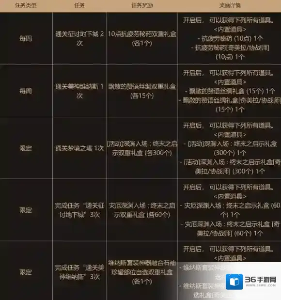 地下城与勇士:起源奖励