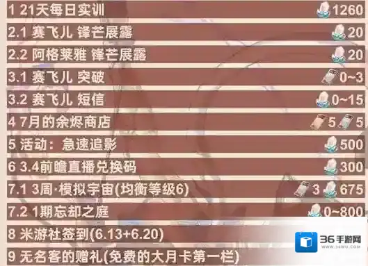 《崩坏：星穹铁道》3.3下半星琼统计