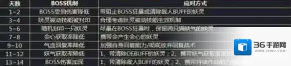 神都夜行录金乌