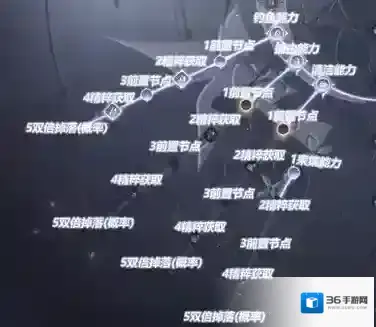 无限暖暖无限之心怎么加点 无限暖暖无限之心加点推荐