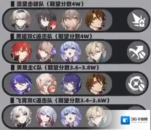 崩坏星穹铁道虚构