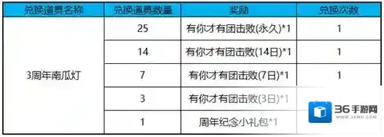王者荣耀3周年南瓜灯怎么兑换 3周年南瓜灯兑换推荐