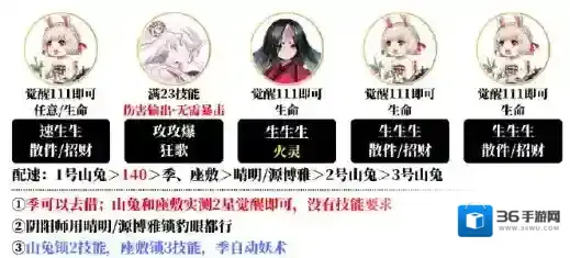 阴阳师阵容搭配