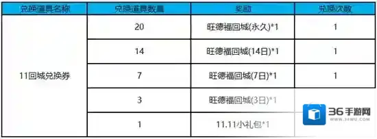 王者荣耀11回城兑换券怎么兑换 11回城兑换券兑换攻略