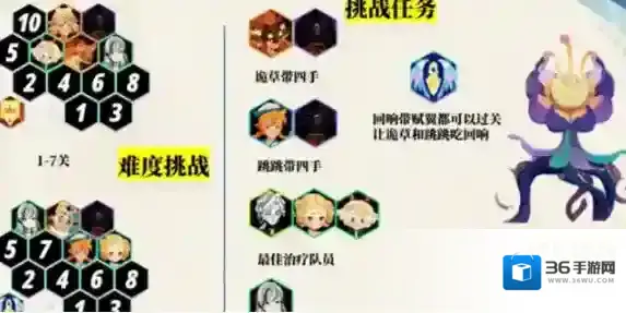 剑与远征启程超凡挑战阵容怎么搭配 剑与远征启程超凡挑战阵容搭配推荐