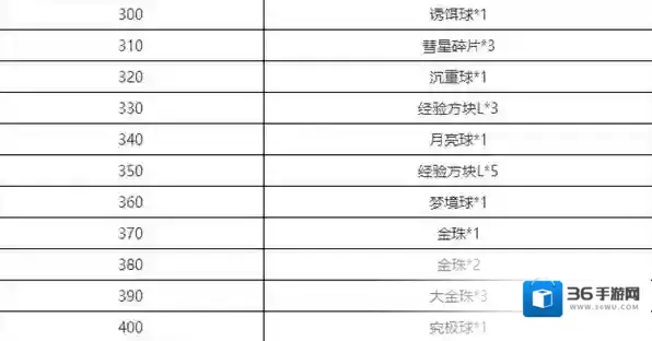 宝可梦朱紫闪耀护符
