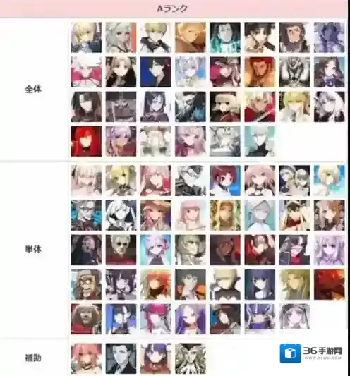 fgo2023节奏榜一览